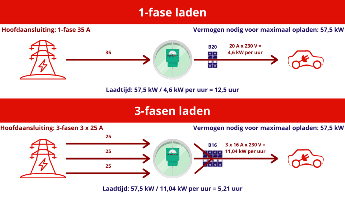 Dynamic Load Balancing